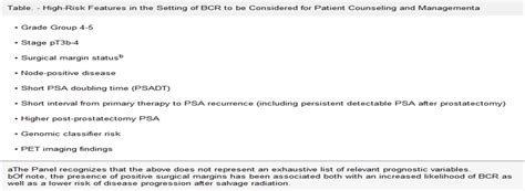 Salvage Therapy For Prostate Cancer Auaastrosuo Guideline