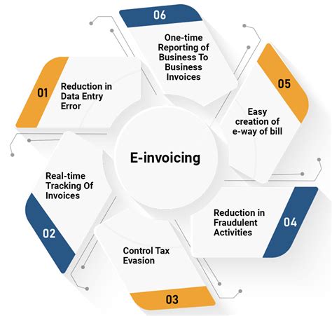 MSMEs To Incorporate New IT System That Support E Invoicing Corpbiz