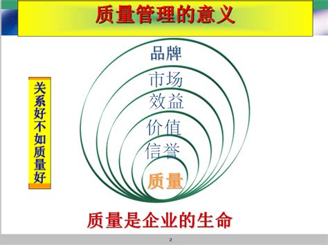 建筑工程质量管理与控制培训讲义ppt 121p免费下载 建筑课件 土木工程网