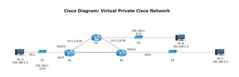 Network Diagram Complete Guide Edrawmax