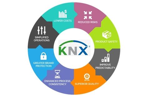 Knx Tool Knx Automation System Design And Planning Ets Bemi