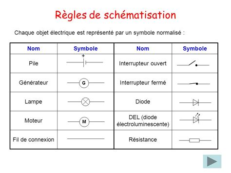 Symbole Interrupteur Schema Electrique Combles Isolation