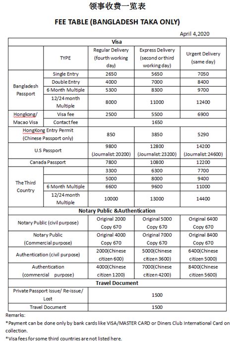 China Visa From Bangladesh Processing & Visa Requirement 2024 - AirlineBD.com