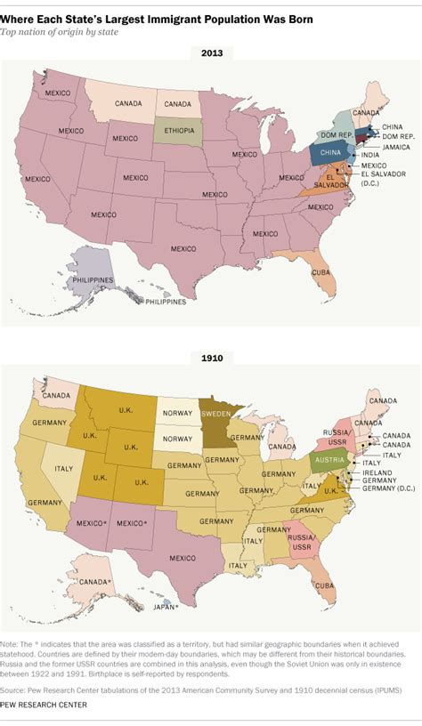 From Germany to Mexico: How America's source of immigrants has changed ...