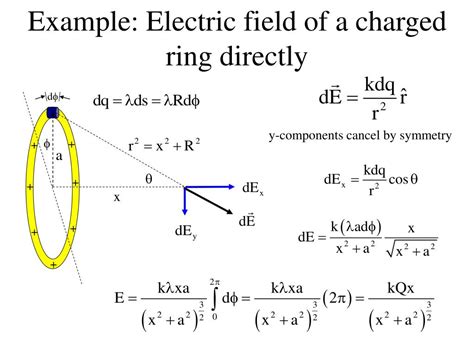 Ppt Chapter 23 Electric Potential Powerpoint Presentation Free