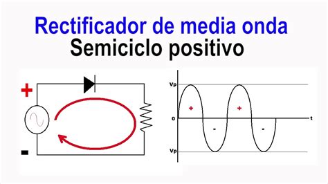 Rectificador De Media Onda YouTube