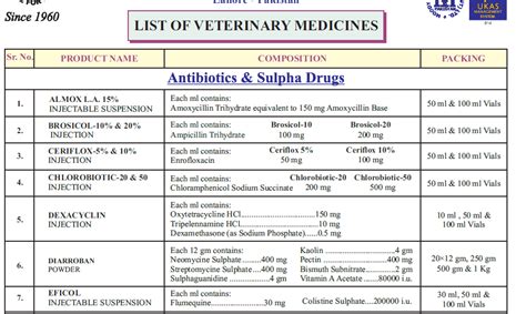 Efficacy of veterinary medicine product in Lahore | by Sabir Hussain ...