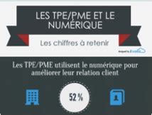 Infographie Les TPE PME et le numérique Les chiffres clés