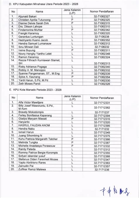 Timsel Umumkan Nama Nama Calon Anggota Kpu Di Tujuh Kabupatenkota Yang