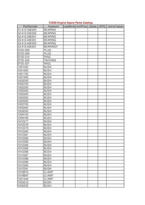 (PDF) V2500 Engine Spare Parts Cataloggsechina.com/products/01/2500 Engine Spare Parts Catalog ...