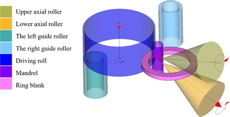 Establishment Of Ring Rolling Simulation In Simufact Forming Download