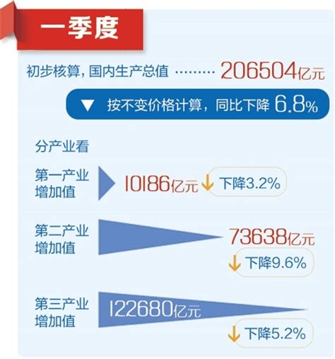 国家统计局相关负责人解读一季度主要经济数据：我国经济长期向好趋势没有改变