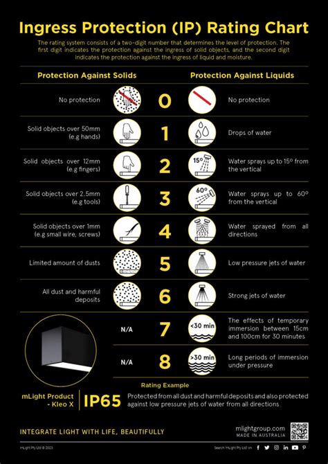 Article IP IK Rating Explained Selecting The Right Protection For