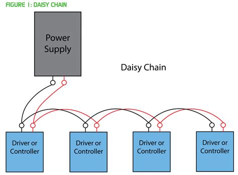 Power Supply Understanding Why Daisy Chaining Causes Ground Loops In