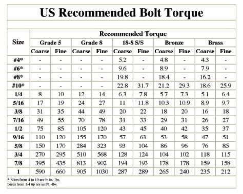 Torque Settings For Brass Bolts In Nm