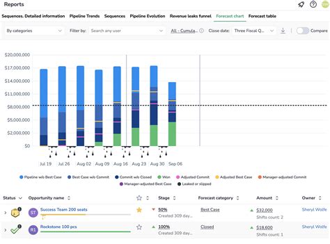 Forecast Trends to visualize your sales - Revenue Grid Knowledge Base