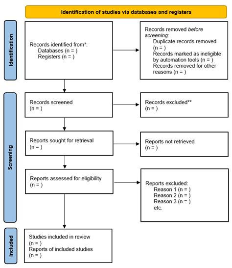 Systematic Review Flow Chart Template Flowchart Examples