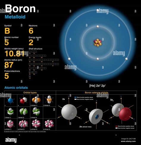 Boro B Diagrama De La Composición Nuclear La Configuración De Los