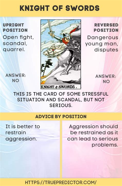 The Knight of Swords tarot card meanings by position — True prediction