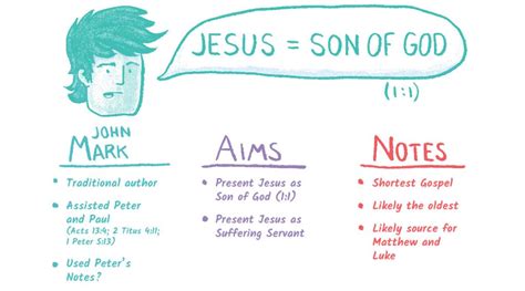 The Gospel Of Mark Jesus Servant And Son Overviewbible