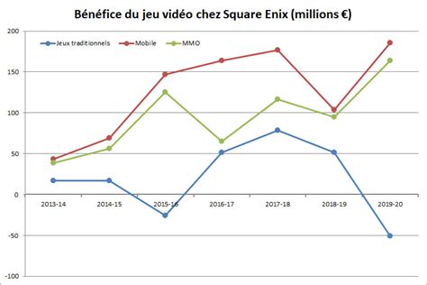 Oscar Lemaire On Twitter Koei Tecmo R Alise Une Nouvelle Ann E Record