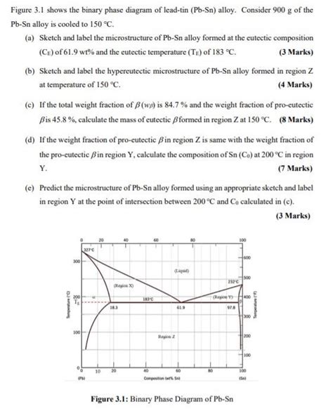 Solved Figure Shows The Binary Phase Diagram Of Lead Tin Chegg