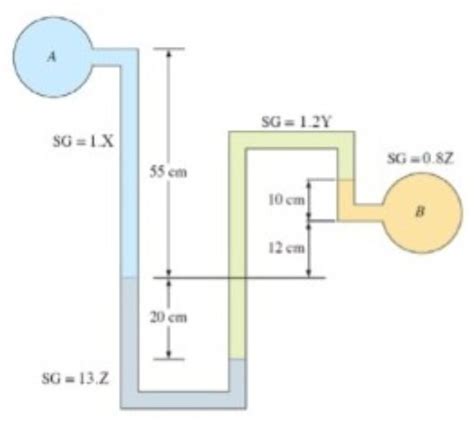 Solved Weight 20 CPL A CPMK 1 The Pressure Difference Chegg