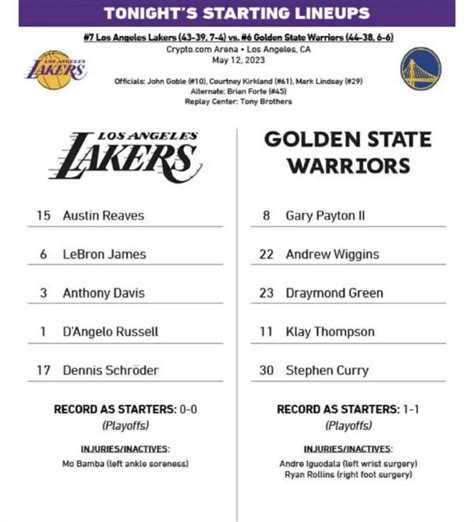 Lakers Starting lineup. What do you guys think? : r/lakers