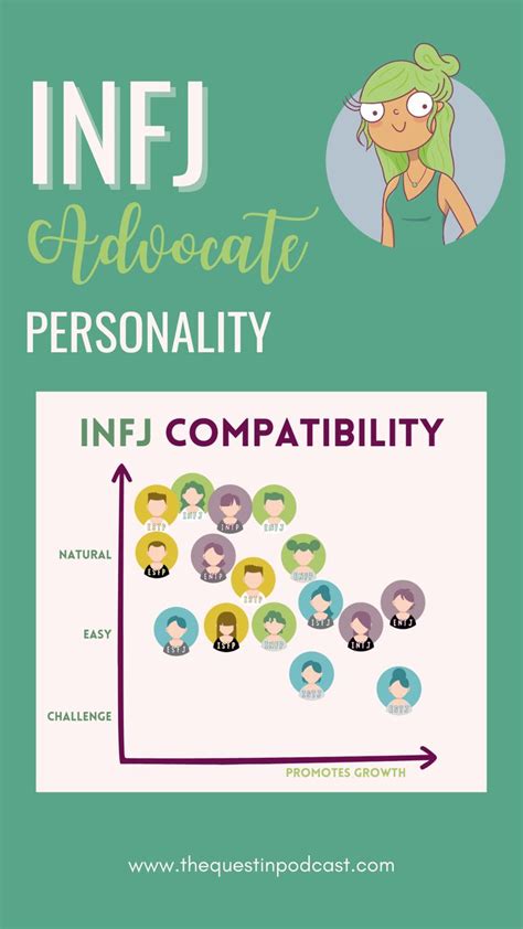 Infj Compatibility Relationships With Other Types Mbti Myers Briggs 16