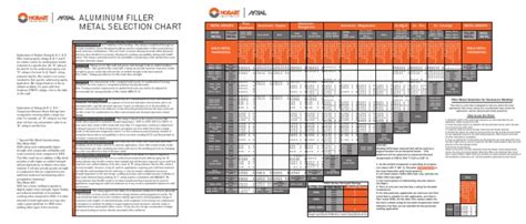 Aluminum Filler Metal Selection Chart Fracture Metals