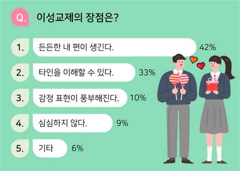 중학생 학부모에게 계륵 같은 존재 이성친구