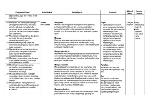 Silabus Matematika Sma Kelas Xi Wajib Allson Ppt