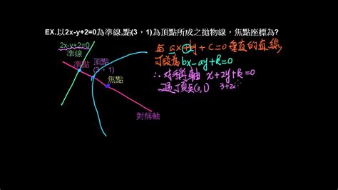 第四冊2 1拋物線方程式【大安100段考1第11題】 Youtube