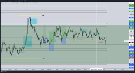 CME MINI NQ1 Chart Image By Cherkeza TradingView