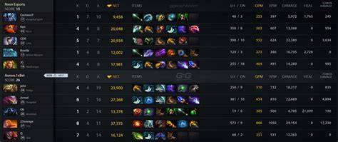 Neon Vs Aurora Match On Dreamleague S Dota