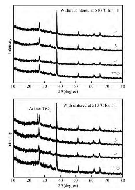 Hydrolysis Preparation Of The Compact TiO 2 Layer Using Metastable TiCl