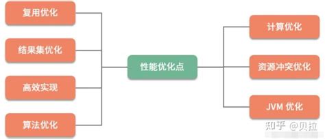 Java性能优化的七个方向，记得收藏！ 知乎