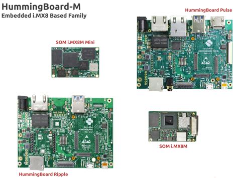 HummingBoard Ripple SBC Combines I MX8M Mini With Lightspeeur AI Chip