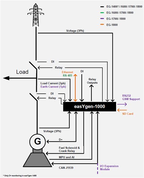 Auto Start Stop And Auto Mains Failure Partner Easygen3000xt Org