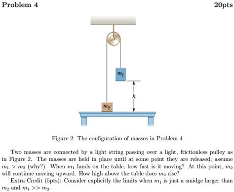 Solved Problem Opts Mz Figure The Configuration Of Masses In