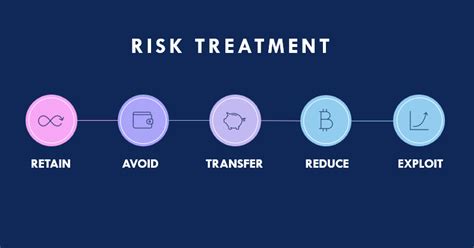 An Overview Of Risk Treatment Strategies