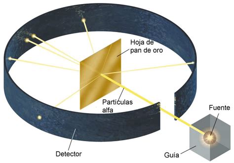 Ernest Rutherford Biografia Aportaciones Descubrimientos Y Mas