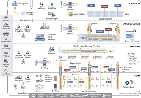 SAFE exam, SAFe (Scaled Agile Framework), SAFE 5.0 Practice Exam, SAFE ...