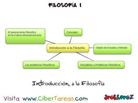 Introducci N A La Filosof A Mapa Mental Cibertareas The Best