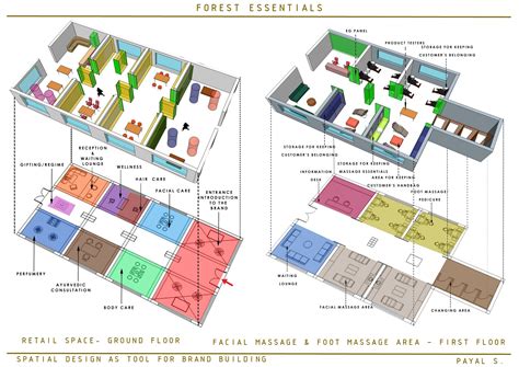 Forest Essentials Store Design On Behance