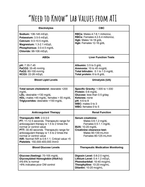 Lab Values Ati Lecture Notes Need To Know Lab Values From Ati