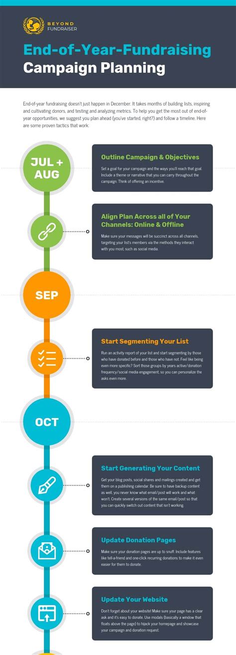 history timeline template psd guysadams