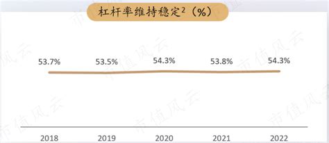 复星国际2022年报解读：四大子公司业绩稳定，创新和全球运营驱动增长财经头条