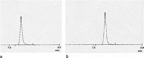 A Representative Standard Toluene Gas Chromatographic Trace 060 Mg Download Scientific