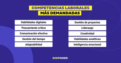 Competencias Laborales Qu Son Y Las M S Demandadas